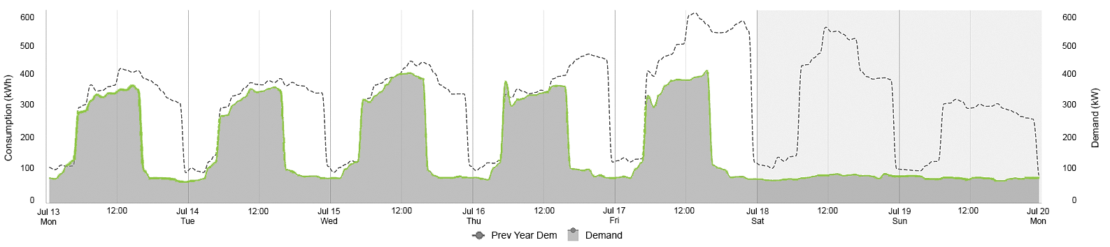 Virtual Commissioning Example Meter Data